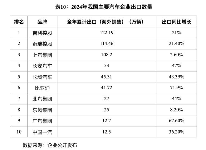 中国汽车企业“战国七雄”时代将至！十年内汽车产业5大预测→