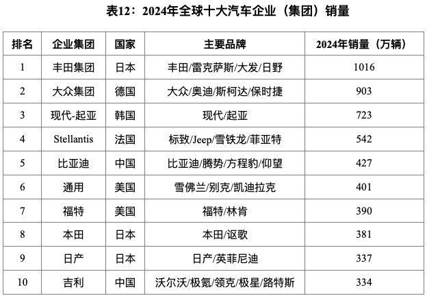 中国汽车企业“战国七雄”时代将至！十年内汽车产业5大预测→