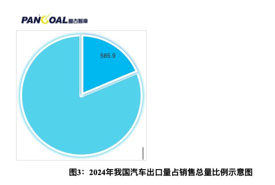 中国汽车企业“战国七雄”时代将至！十年内汽车产业5大预测→