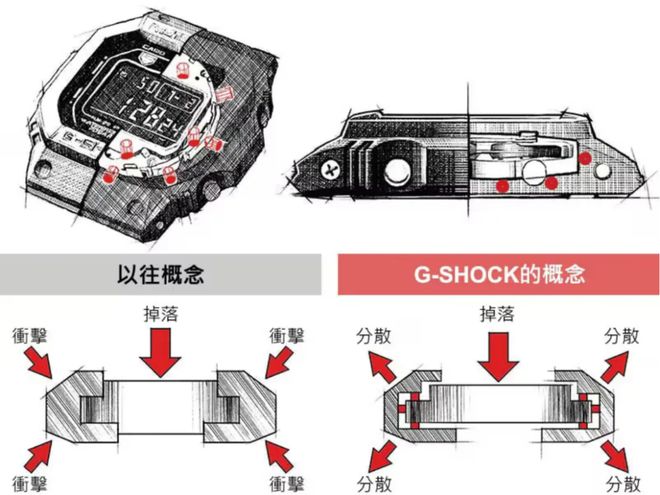 平民神表卡西欧，如今要靠电子宠物续命了
