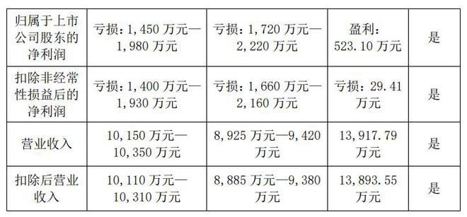 恐被实施退市风险警示，汇金科技超46万手封死跌停