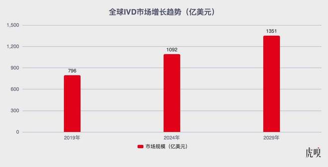 华为组建第二十一军团，剑指医疗？