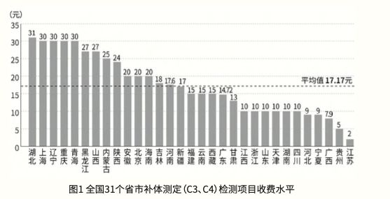 华为组建第二十一军团，剑指医疗？