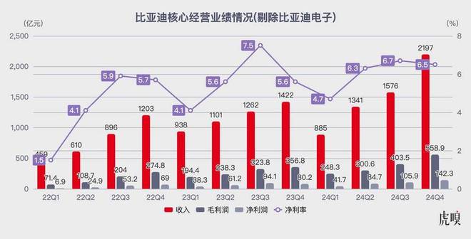 “史上最强”年报里，藏着比亚迪的下一手