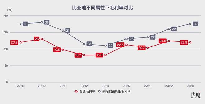 “史上最强”年报里，藏着比亚迪的下一手