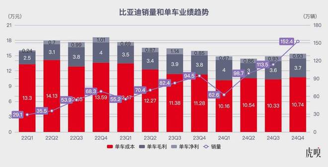 “史上最强”年报里，藏着比亚迪的下一手