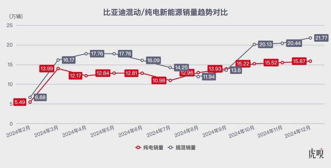 “史上最强”年报里，藏着比亚迪的下一手