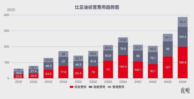 “史上最强”年报里，藏着比亚迪的下一手