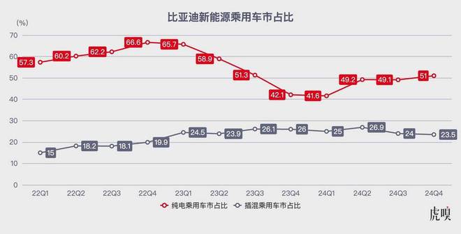 “史上最强”年报里，藏着比亚迪的下一手