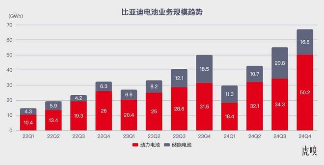 “史上最强”年报里，藏着比亚迪的下一手
