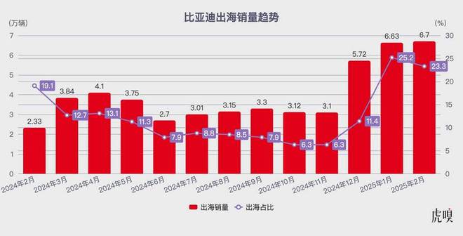 “史上最强”年报里，藏着比亚迪的下一手
