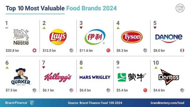为什么最会吃的中国人，没有世界级的零食？