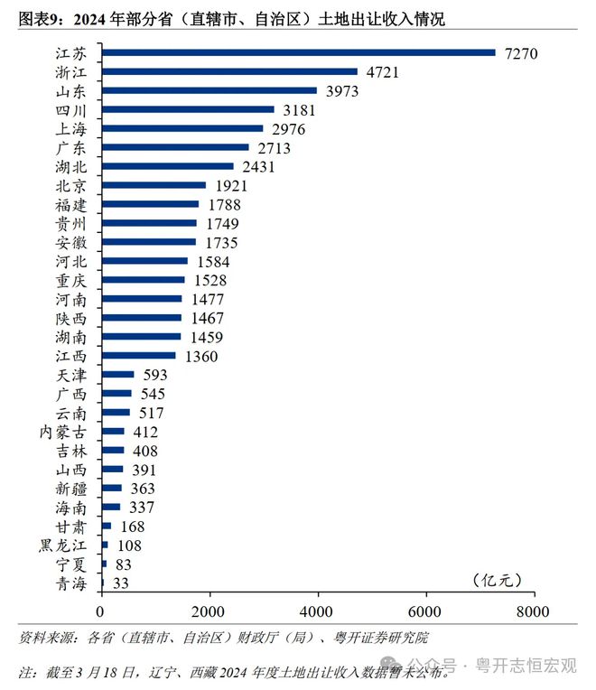 去年卖地收入十强榜：江苏、浙江、山东位居前三