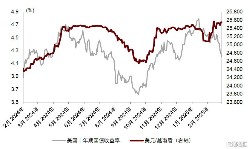 关税多米诺骨牌效应：越南能否在出口之外实现多元化？