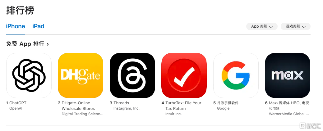 概念掘金 | 单日暴增940%，TikTok营销引爆下载量， 新题材“敦煌网”迎炒作