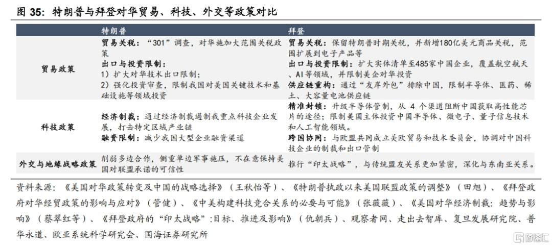中美博弈如何影响市场？