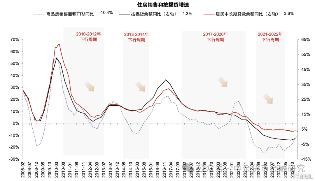 中金：信贷开门红良好收官
