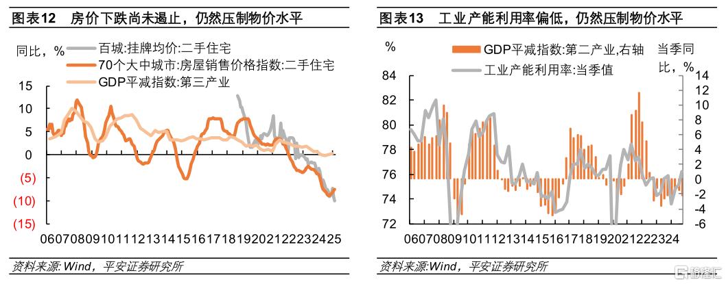 利率，行至何处？