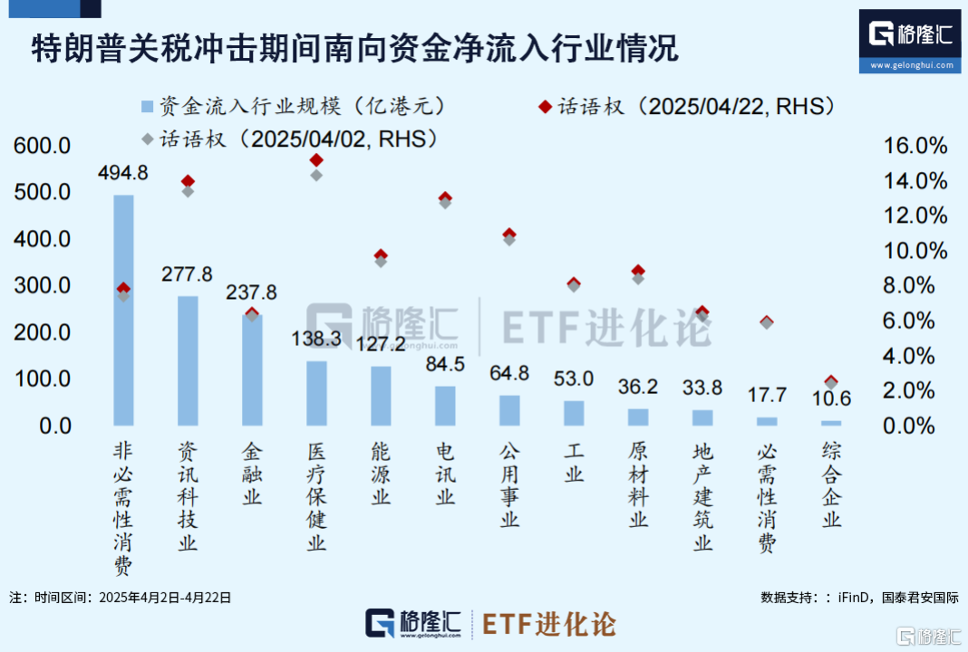 半个月后，再放大招？