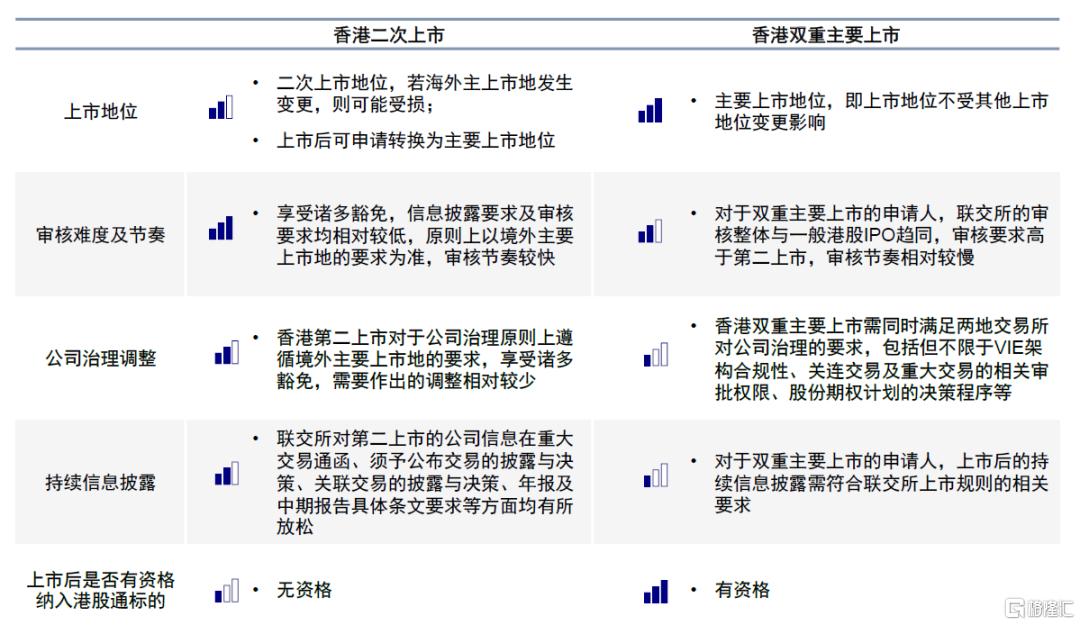 若中概股退市影响有多大？如何应对？