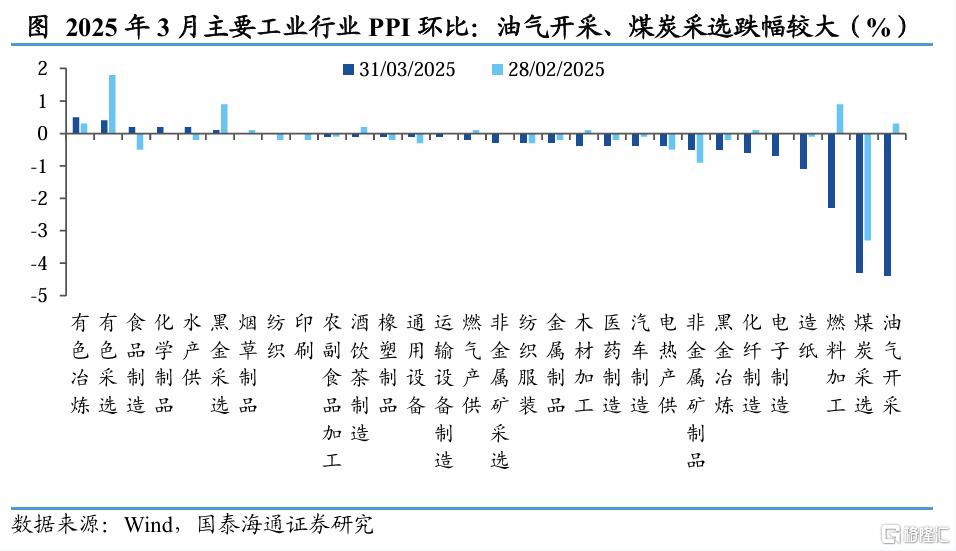 国泰海通证券：3月通胀虽低，积极政策在行动
