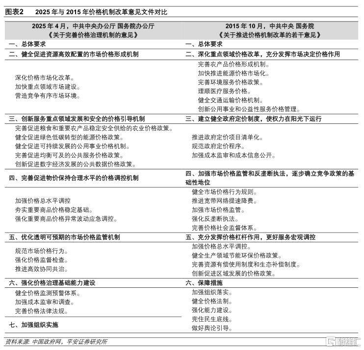 新一轮供给侧改革思路渐明