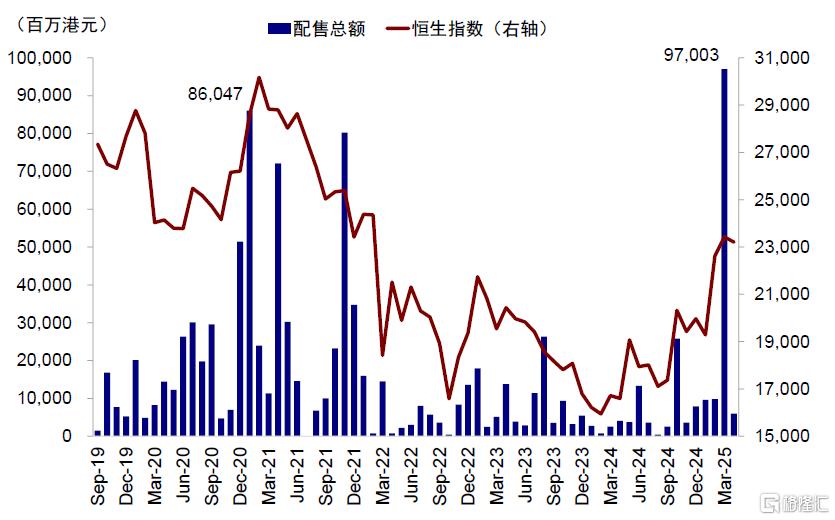 公募买了多少港股？