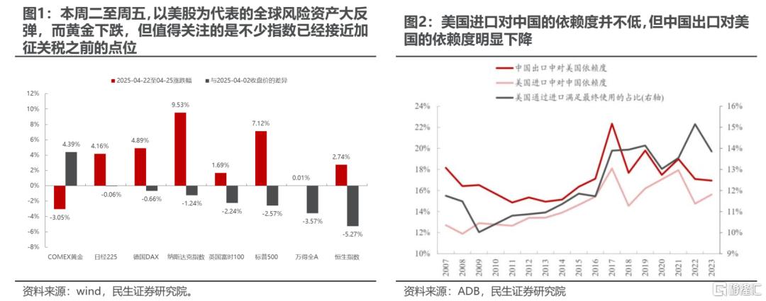 民生策略：静而不争，关注中长期