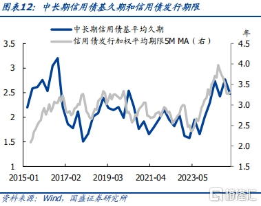 债基2025Q1季报：高波动下保持长久期