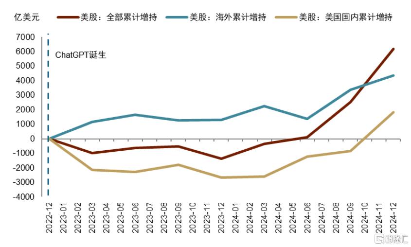 中金：美国流动性冲击、重启QE与主权财富基金