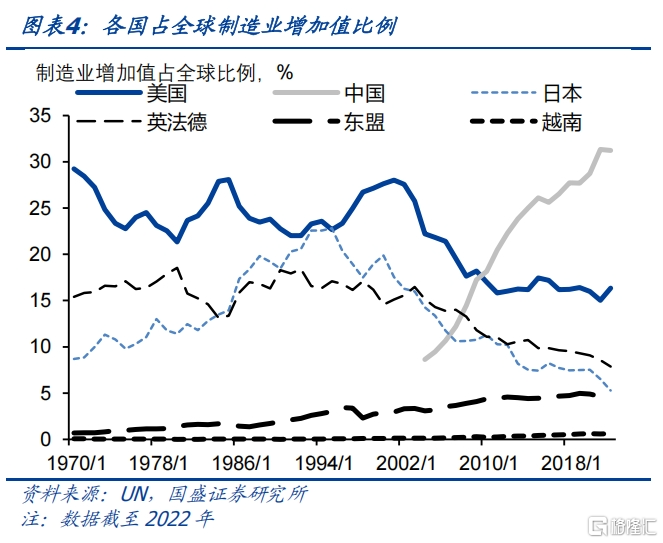 国盛固收：寻找不确定性中的确定性