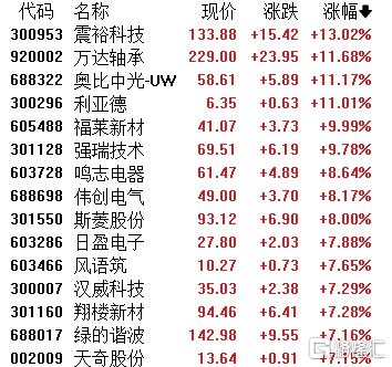 A股收评：沪指直逼3300点！贵金属疯涨，银行股高台跳水