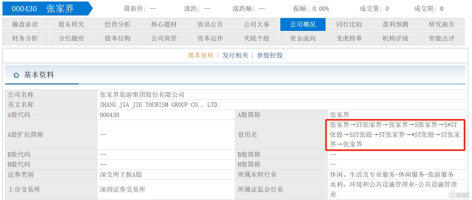 又一次面临ST，张家界五年亏13亿，大庸古城成“拖油瓶”