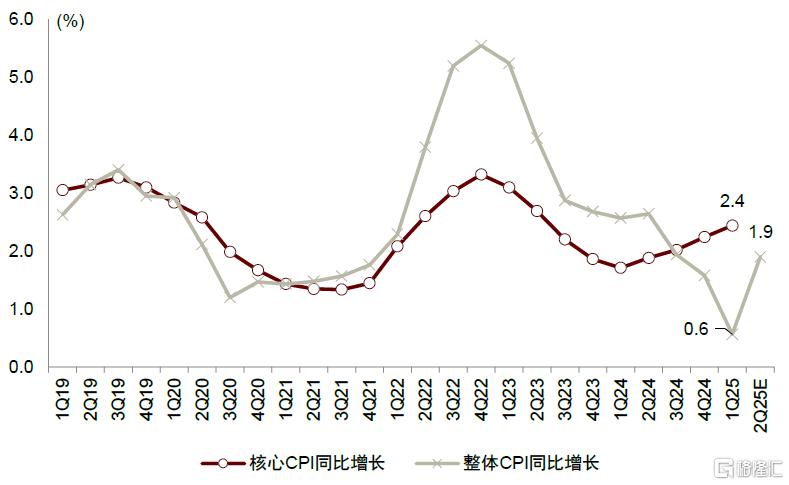 内忧先于外患，印尼经济面临内部挑战