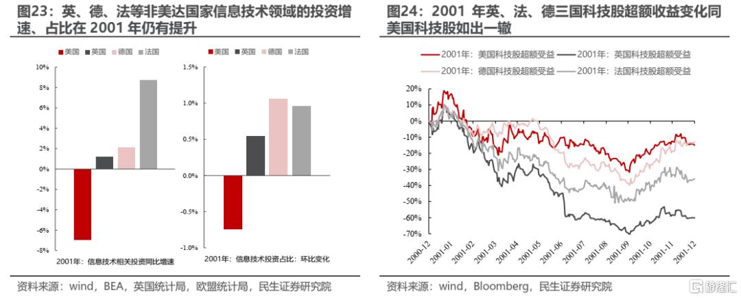 A股科技行情走势的关键在哪里？