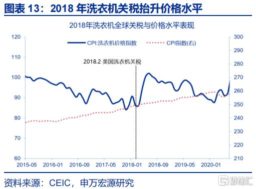 关税的“经济”冲击：GTAP模型测算