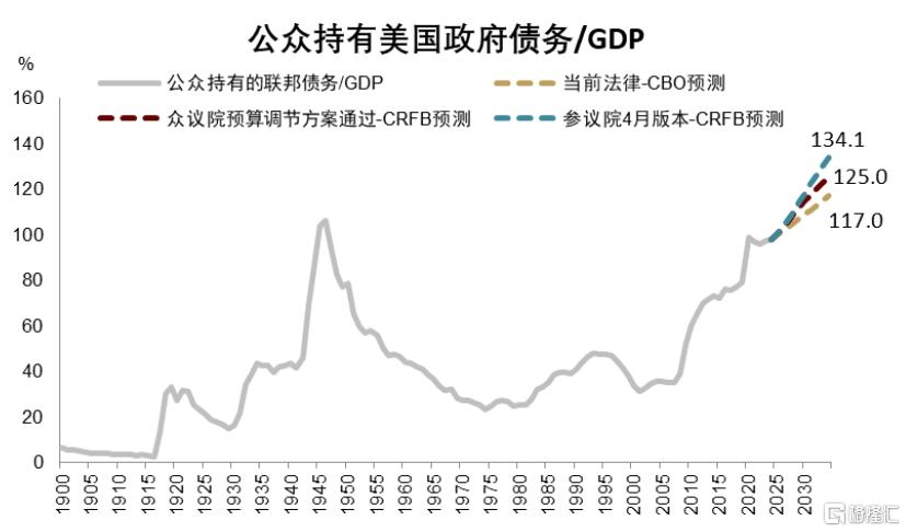 中金：美国流动性冲击、重启QE与主权财富基金