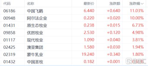 港股收评：恒科指涨2.64%！军工股、芯片股强势，石油股下挫