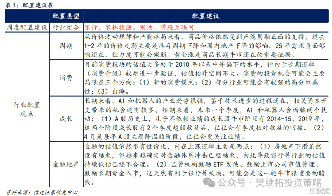 信达策略：关税冲击会拉长震荡时间，大概率不能改变牛市趋势