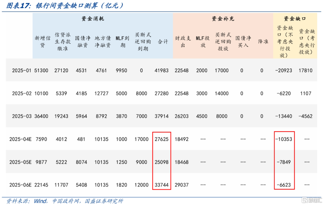 国盛固收：银行负债边际改善，关键仍在央行