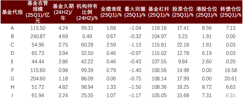 如何理解固收+的“新进资金”？