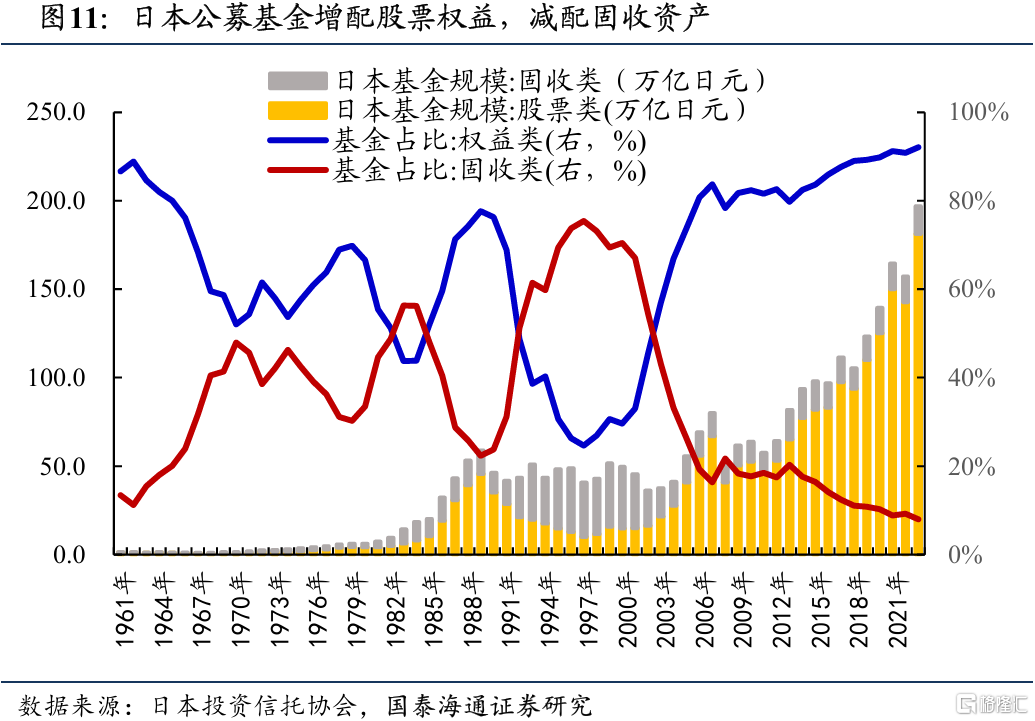 2025中国股市上升的关键动力：无风险利率下行