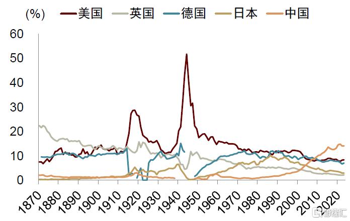 特朗普的两个目标均难实现