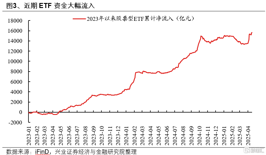 兴证策略：以我为主，聚焦内部的确定性