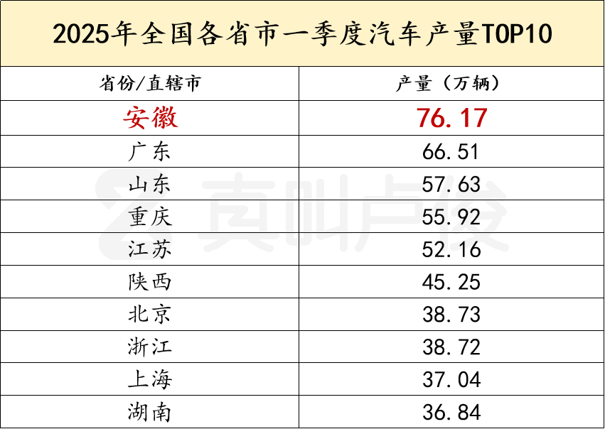 没想到现在二线城市，起势这么猛