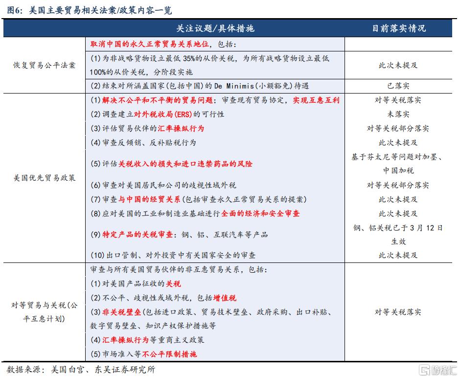 对等关税对全球贸易和中国经济的冲击有多大？