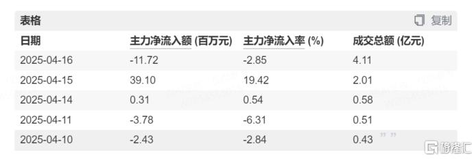 消费股持续爆发，安记食品3连板，主业式微下能否高看？