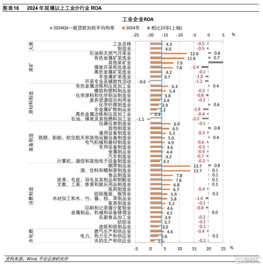 利率，行至何处？