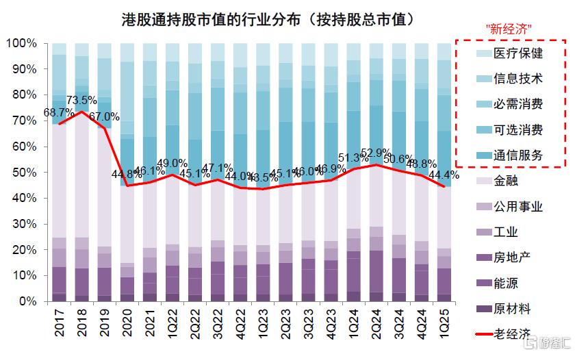 公募买了多少港股？