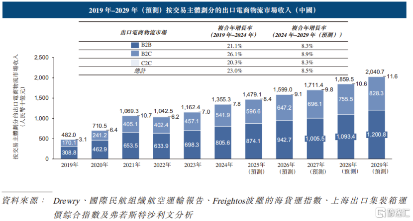 顺友物流冲刺IPO！做跨境物流年入15亿，招商局资本参投